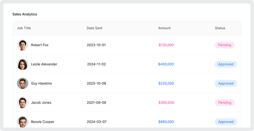 Branmart leads and bookings dashboard